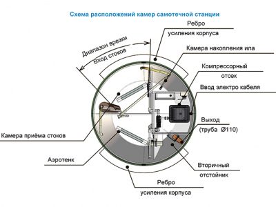 Станция ТОПОЛЬ 4 Пр Плюс в Нижнем Тагиле